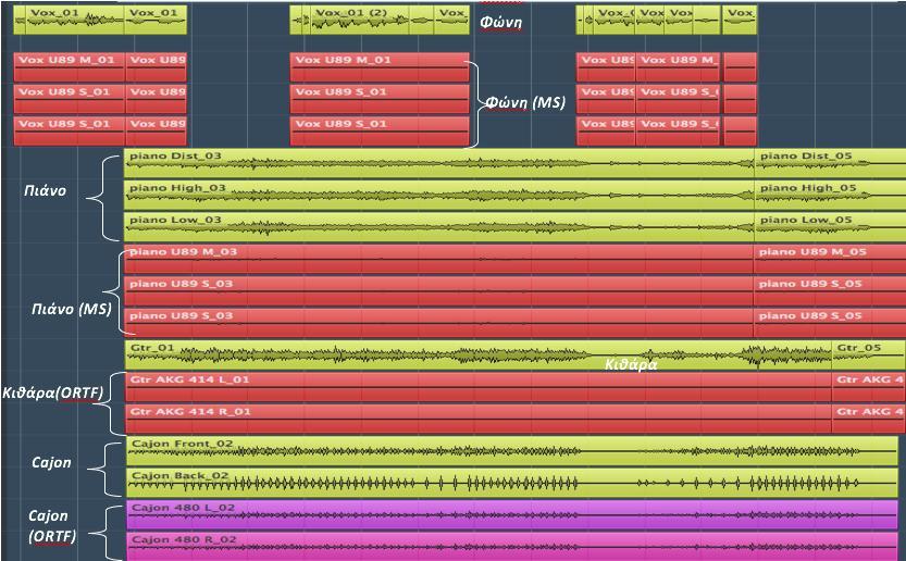 Fade in Cross Fade Fade out Εικ.(3.2): Crossfades Fade in, Fade Out 3.