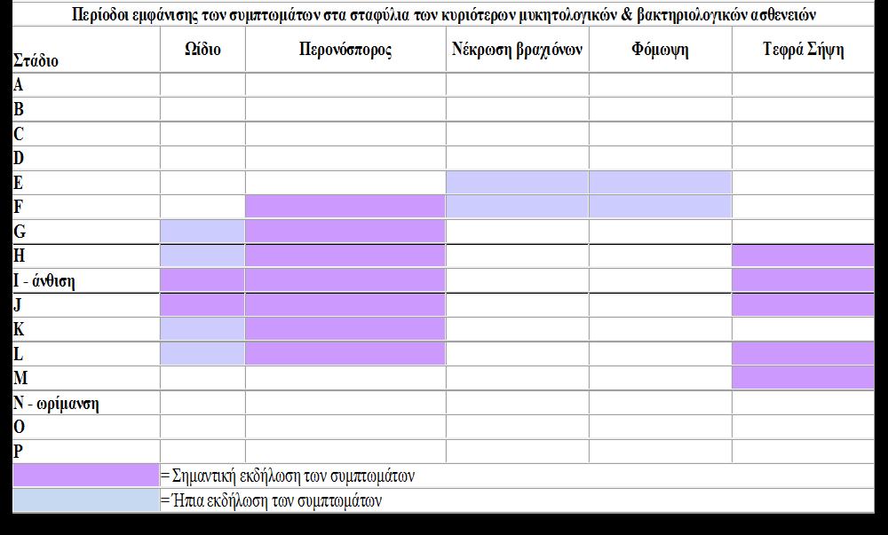 Πίνακας 27.