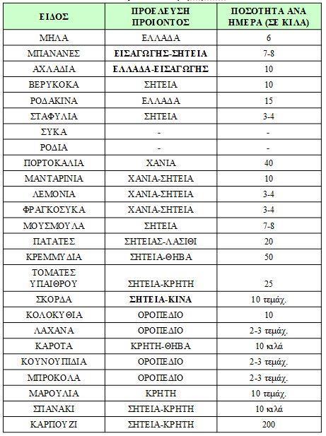 Τεχνολογίας Γεωπονίας &
