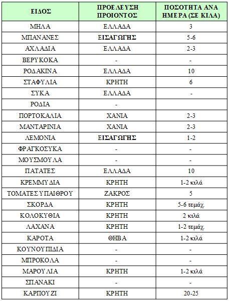 Πίνακας 12 Σούπερ μάρκετ #4