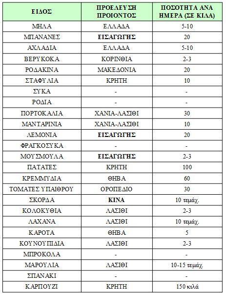 Πίνακας 16 Σούπερ μάρκετ #8