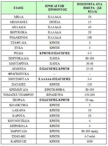 Τεχνολογίας Γεωπονίας &