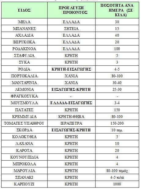 Τεχνολογίας Γεωπονίας &