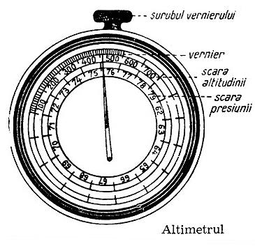 cu altimetrul trebuie să se ţină seama de factorii care influenţează presiunea atmosferică şi anume: temperatura, densitatea şi umiditatea aerului,