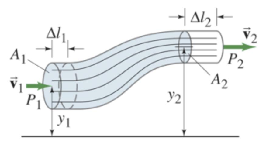Εξίσωση Bernoulli ΦΥΣ 111 - Διαλ.