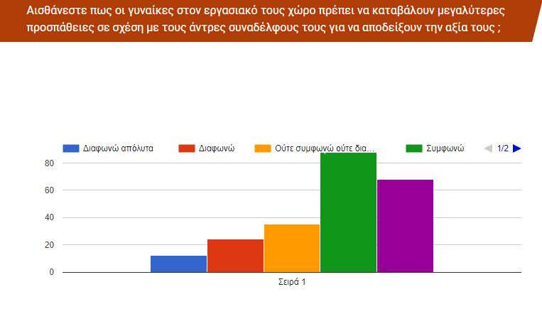 προσπάθειες έναντι