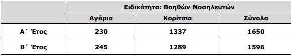 συνδυασμό με την ανάγκη πολλών ωρών απασχόλησης που απαιτούν οι θέσεις υψηλής ευθύνης 4.3.