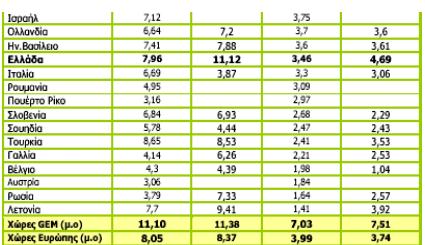 (νέοι επίδοξοι επιχειρηματίες) το 2007 στην Ευ
