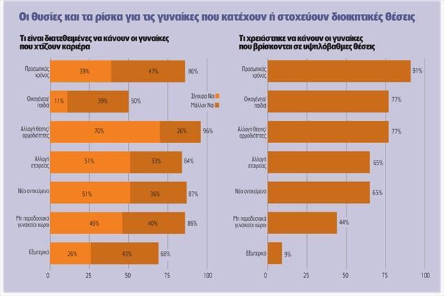 ΚΕΦΑΛΑΙΟ 7 ο ΘΕΩΡΙΑ ΤΗΣ ΓΥΝΑΙΚΕΙΑΣ ΗΓΕΣΙΑΣ 7.1.