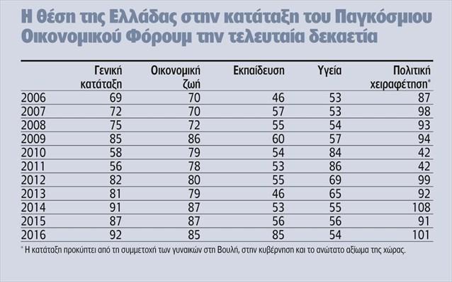 θέσεις ευθύνης οδηγεί στην παραβίαση των ανθρώπινων δικαιωμάτων, σύμφωνα με τις Ευρωπαϊκές οδηγίες και τις Διεθνείς συμβάσεις εργασίας.