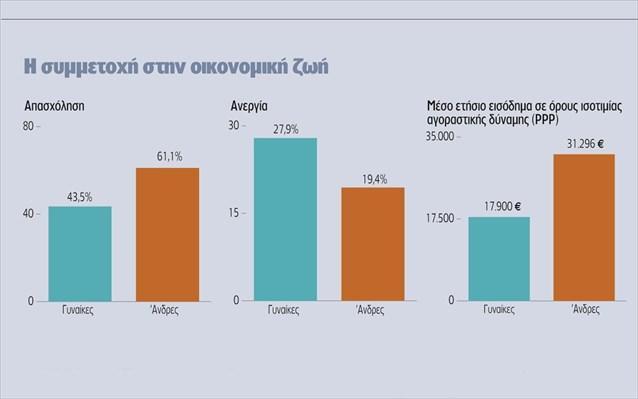 Διάγραμμα 4.