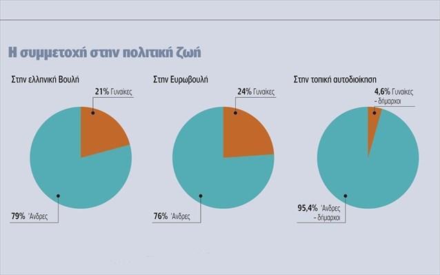 Διάγραμμα.5 