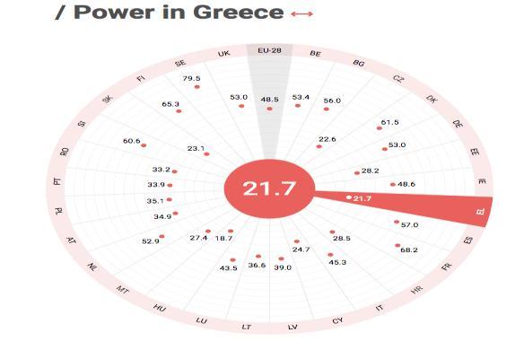 στον οποίο οι γυναίκες και οι άνδρες έχουν ισότιμη πρόσβαση στην