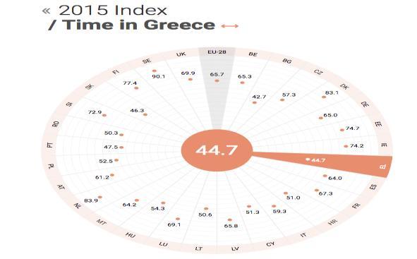 Η Ελληνική οπισθοδρόμηση και ενίσχυση ανισοτήτων Στον Οικονομικό τομέα