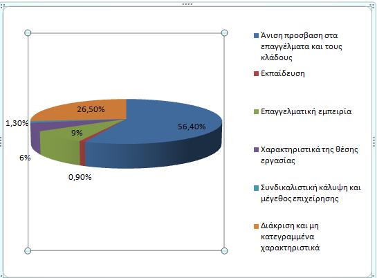 υποβαθμισμένη, αναμένεται ο μισθός της να είναι μειωμένος.