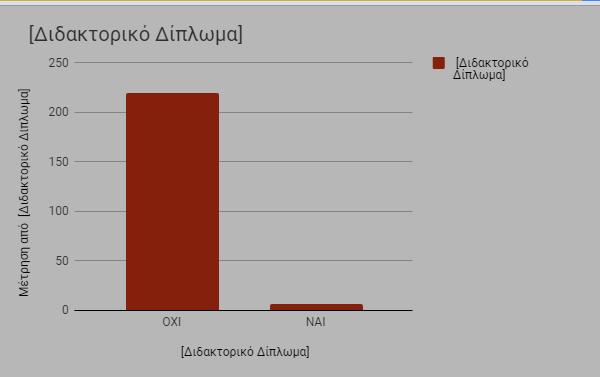 Εικόνα.