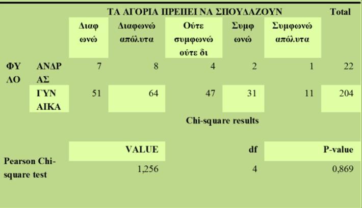 Πίνακας 1-