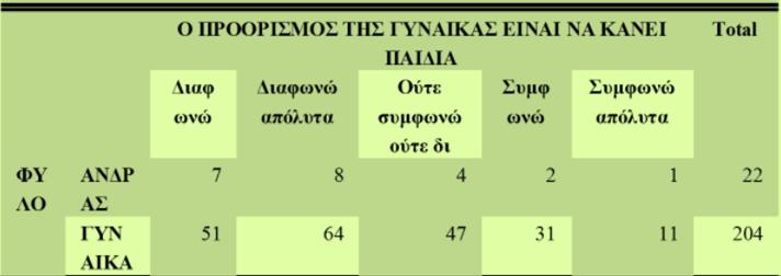Φύλου και