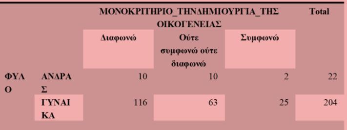 θεωρούν ως το πιο σημαντικό κριτήριο.