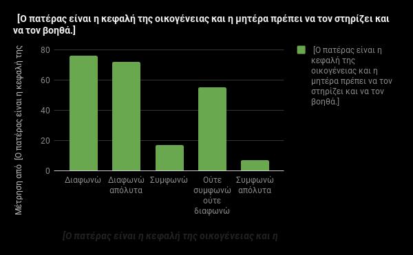 Συμπερασματικά, το μεγαλύτερο ποσοστό κατέληξε ότι και οι δύο γονείς έχουν τον ρόλο τους μέσα στην οικογένεια, με ποσοστό 71,2%.