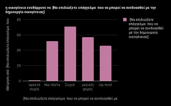 Η οικογένεια δεν ενθαρρύνει την ασχολία με τα κοινά και την πολιτική σε ποσοστό που αγγίζει το 80% προφανώς απογοητευμένη από την στήριξη της Πολιτείας και την χαμηλή εκπροσώπηση των Γυναικών,