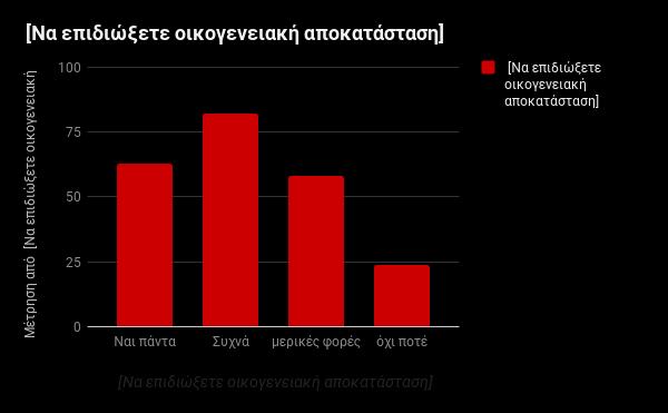 με ενασχόληση στην τοπική αυτοδιοίκηση. Κάνοντας χρήση του τεστ Chi-square test (x2), ελέγχθηκε η σχέση του επιπέδου εκπαίδευσης των ερωτηθέντων και της κοινωνικοποίησης που λάβανε από το σχολείο.