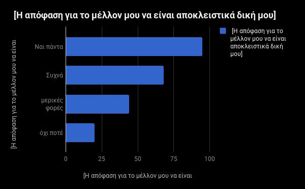 Και η κατάληξη ακόμη και για αυτούς που ακόμη διστάζουν και αμφιταλαντεύονται σε συντριπτική