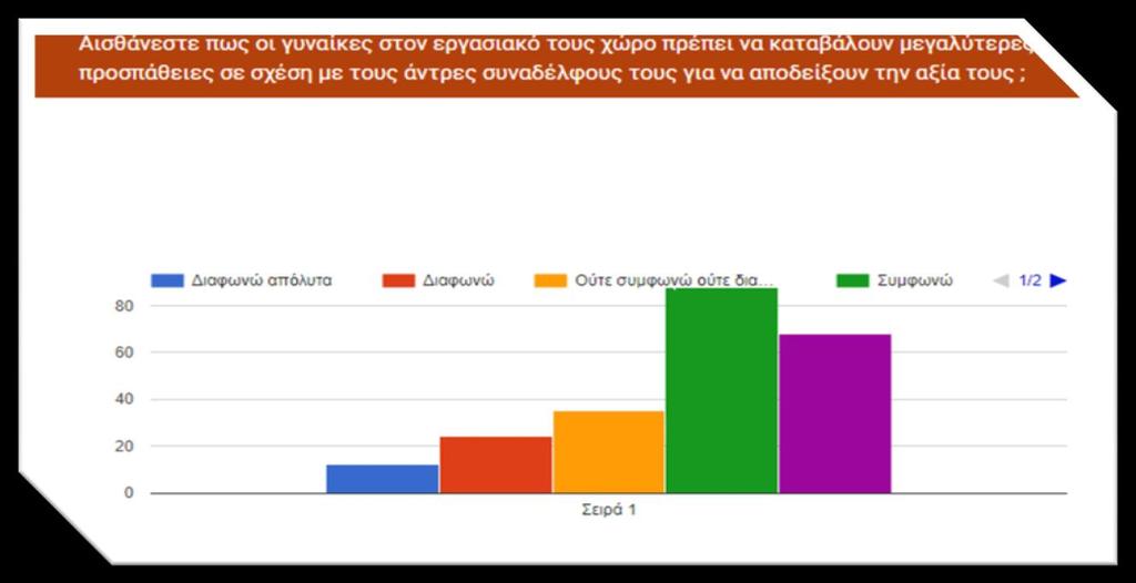 μέση τιμή και των 18 ερωτήσεων είναι mean=57.07.