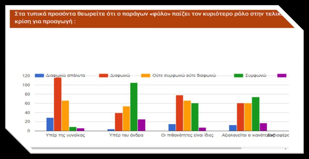 Εικόνα 9.
