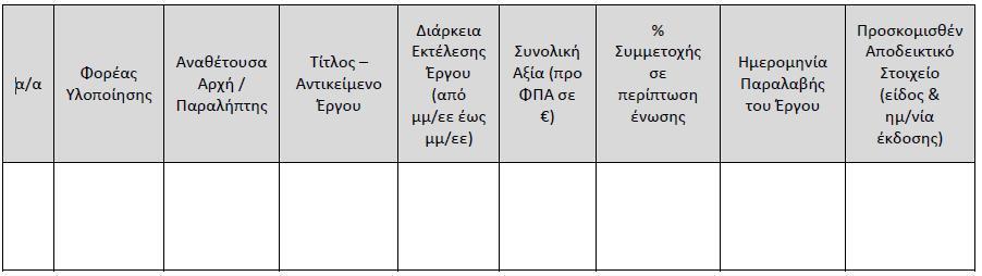 α. Συνοπτική περιγραφή του ανάλογου έργου, που ολοκλήρωσε ο προσφέρων εντός της τελευταίας πενταετίας συν του τρέχοντος πριν από την ημερομηνία διενέργειας του διαγωνισμού σε επιθυμητή έκταση (όχι