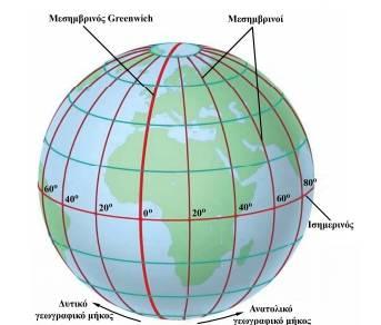 γης είναι η δίεδρη γωνία που σχηματίζεται από το επίπεδο του μεσημβρινού που διέρχεται από το εν λόγω σημείο με το επίπεδο του πρώτου μεσημβρινού.