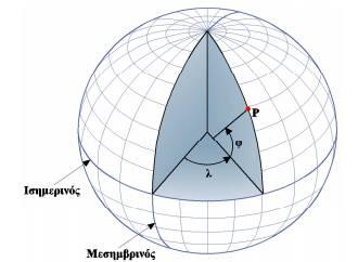 Ωστόσο, γεωγραφικές συντεταγμένες ενός σημείου δίνονται από το γεωγραφικό στίγμα (geographicalposition) ενός γεωγραφικού σημείου και συγκεκριμένα δίνεται από τη τομή του αντίστοιχου παράλληλου