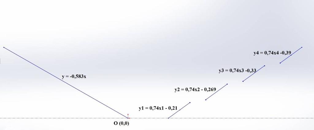 Σχήμα 40: Απεικόνιση διαστάσεων του συγκεντρωτικού συστήματος στην ελάχιστη κλίση τοποθέτησης (φ 2 