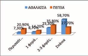 18ο Πανελλήνιο Δασολογικό Συνέδριο & International Workshop / Έδεσσα 8-11/10/2017 2002).