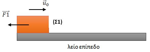 B2. Ένα σώμα εκτοξεύεται με αρχική κινητική ενέργεια Κ 0 = 1000J και κινείται σε οριζόντιο δάπεδο από το οποίο δέχεται σταθερή τριβή ολίσθησης.