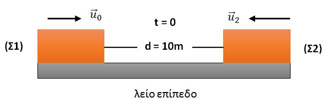 Γ2. Ασκείται στο σώμα και άλλη δύναμη στη διεύθυνση της κίνησής του; Αν ναι, να την σχεδιάσετε και να υπολογίσετε το μέτρο της.