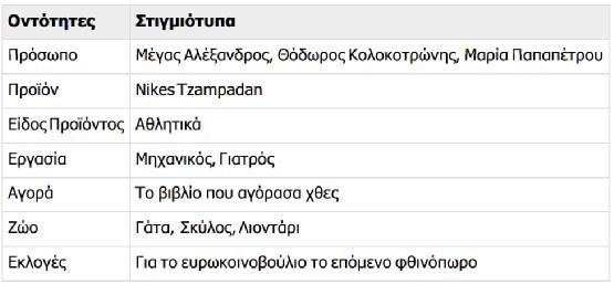 αποτελεί ένα σύνολο από στιγμιότυπα του όμοιου τύπου που διακρίνονται από όμοιες ιδιότητες ή γνωρίσματα. Για παράδειγμα, όλοι οι καθηγητές ενός σχολείου συναποτελούν την οντότητα Καθηγητής.