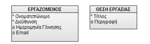 οντοτήτων σε ER διάγραμμα Με το αστεράκι (*) μπροστά από το στιγμιότυπο υποδηλώνεται η αναγκαιότητα ή μη ύπαρξης τιμής στο συγκεκριμένο γνώρισμα, όταν δημιουργούνται τα στιγμιότυπα της οντότητας.