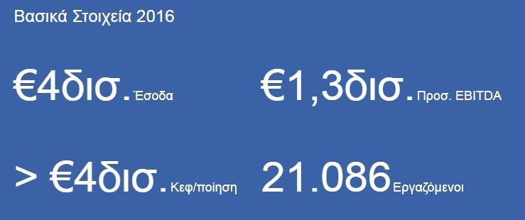 Πίλαθαο 2: Δηήζηνο Απνινγηζκφο ηεο COSMOTE ηνλ παξαπάλσ πίλαθα παξαηίζεληαη ηα βαζηθά ζηνηρεία ηνπ εηήζηνπ απνινγηζκνχ ηεο Δηαηξείαο ην έηνο 2016,