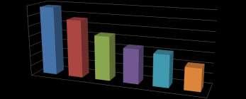 70 60 50 40 30 20 10 0 انشكم 64: هم رزظى ان حبكى ثبنؼذل وانحيبد وطهبرح انيذ Iraq and Comparators: Are Courts Fair, Impartial, Uncorrupt? (% Agreeing) 67.8 56.9 43.5 33.8 31.34 21.