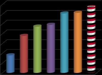 % disagreeing ج ٢ ظ )%55( ٧ ج نف حز فدٴء )2,%(. ٧ حؿل ػحول ظ ٠ ٥ ٣ ج ٠ ؿ ٧ حز "يف در" سد ج ٠ س ٧ ل 2 ر ج ٠ حثر ج ٠ د حز ج ل ٧٢ ر ٦٢ ٧ ح ػلخ جٱ حؿجز سول ا ٩ 31 ج ٠ حثر دح ٢ لدر نف حز ج ٠ وؿ فذ.