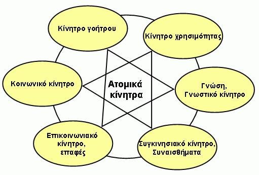 3.1.2 Στάσεις Η στάση ενός ατόμου απέναντι σε άλλα άτομα, σε γεγονότα ή καταστάσεις, κ.λ.π. συνίσταται από τις προδιαθέσεις συμπεριφοράς που έχει.