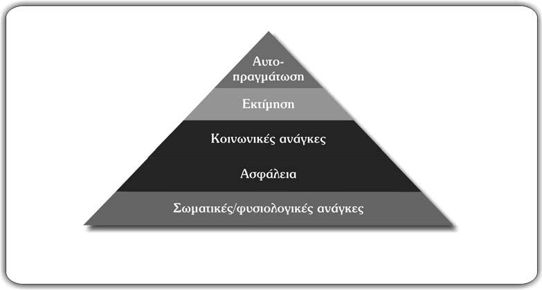 3.1.3 Έκφραση της προσωπικότητας - χαρακτήρας Βασικό στοιχείο για την έκφραση της προσωπικότητας, δηλ.