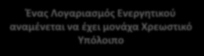 ) Οι αυξιςεισ τθσ Λογιςτικισ Αξίασ Καταχωροφνται ςτθ ςτιλθ τθσ Χρζωςθσ ΧΡΕΩΘ ΠΙΣΩΘ Οι