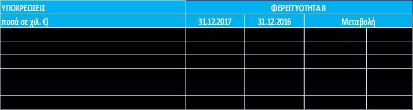 ΑΠΟΤΙΜΗΣΗ ΓΙΑ ΣΚΟΠΟΥΣ ΦΕΡΕΓΓΥΟΤΗΤΑΣ Υποχρεώσεις προς διάφορους πιστωτές, για φόρους και τέλη που ανέρχονται σε περίπου 7,8εκ. Αναβαλλόμενες φορολογικές υποχρεώσεις, που ανέρχονται σε περίπου 0,6εκ.