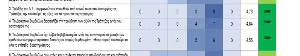 του ΣΕΕ και δ) της ενίσχυσης του monitoring και reporting των διαγραφών.