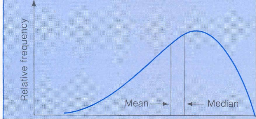 X Me 8.3 Negativno distribucija asimetrična X Me 9.