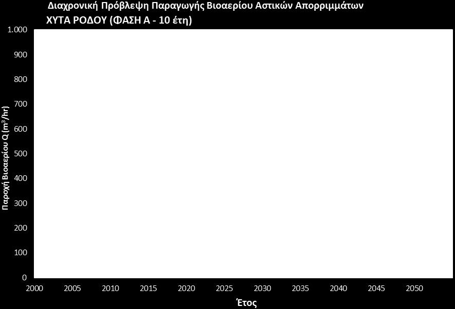 Στα διαγράμματα που