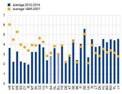 αναδιανεμητικές κοινωνικές δαπάνες στις ΗΠΑ είναι πράγματι διαφορετικές από πολλές άλλες χώρες.