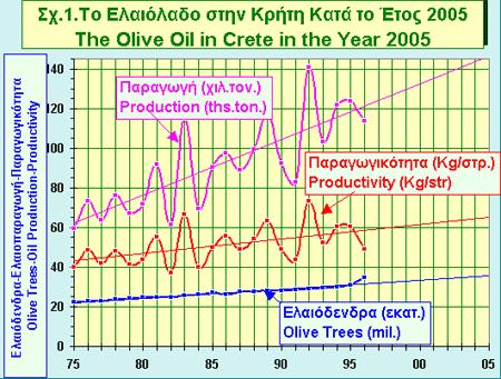 προϊόντων, παρουσιάζοντας αύξηση η οποία άγγιξε το 255%», τονίζει ο κ. Αλκιβιάδης Καλαμπόκης. 1.